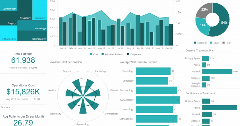 Advanced CRM Automation Software for Lead Management Solutions.